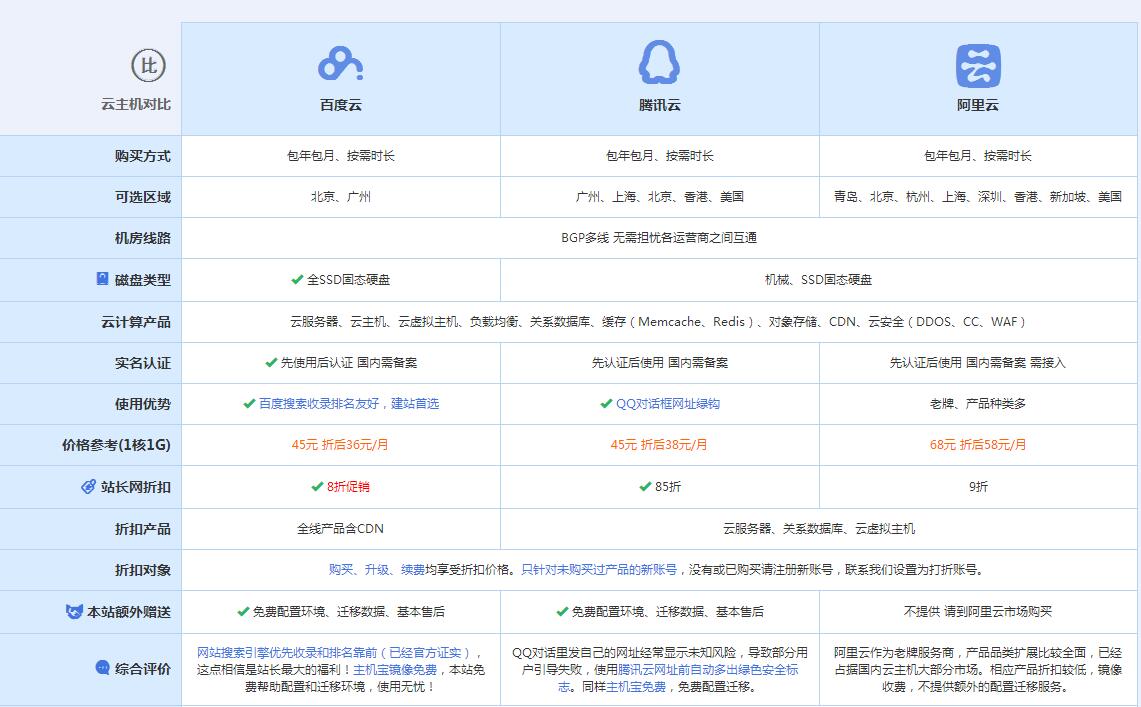龙州云主机代理对比.jpg